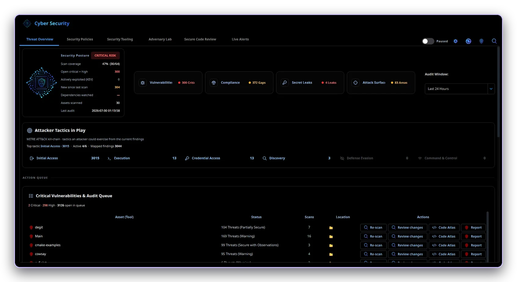 Threat overview with posture, findings, and attacker tactics